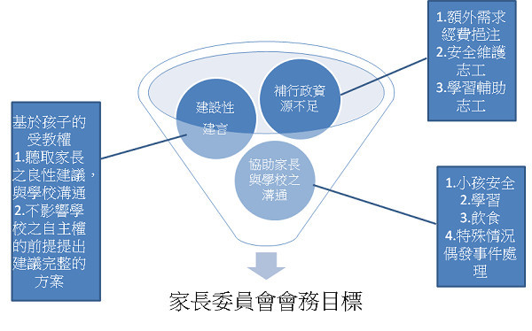 會務目的簡要說明圖